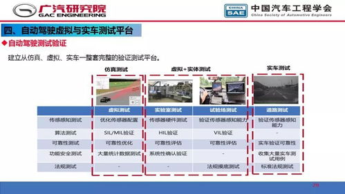 人工智能在自动驾驶开发中的应用