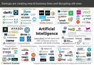 人工智能浪潮奔涌 2016年融资狂飙与软件开发新纪元